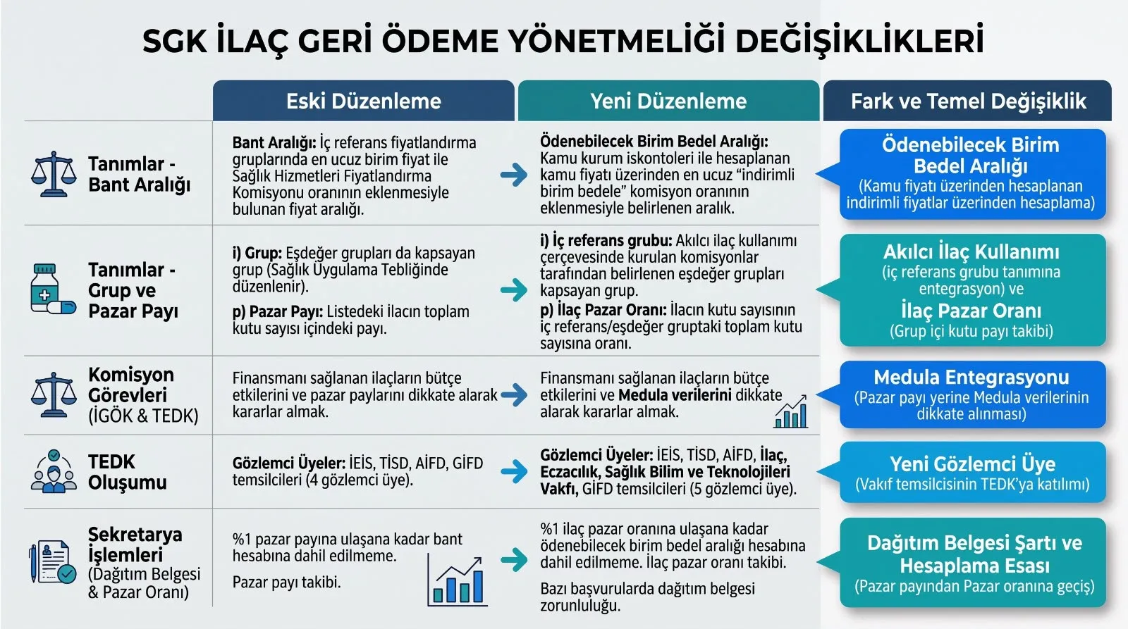 Sosyal Güvenlik Kurumu İlaç Geri Ödeme Yönetmeliğinde Değişiklik Yapılmasına Dair Yönetmelik Yayımlandı
